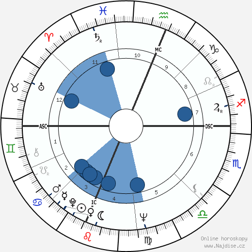 Barbara Mikulski wikipedie, horoscope, astrology, instagram
