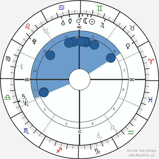 Barbara Minty wikipedie, horoscope, astrology, instagram