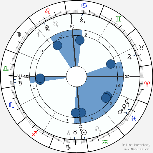 Barbara Monk-Feldman wikipedie, horoscope, astrology, instagram