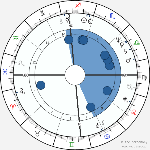 Barbara Morgan wikipedie, horoscope, astrology, instagram
