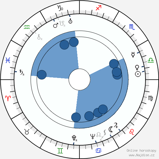 Barbara Morrison wikipedie, horoscope, astrology, instagram