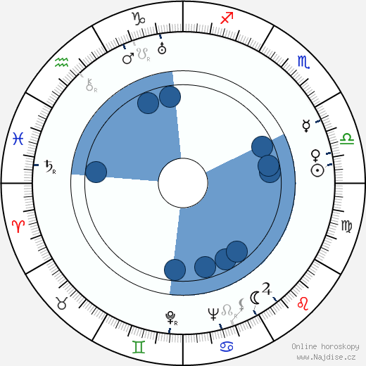Barbara Morrison wikipedie, životopis, instagram Barbara Morrison wikipedie, horoscope, astrology, instagram