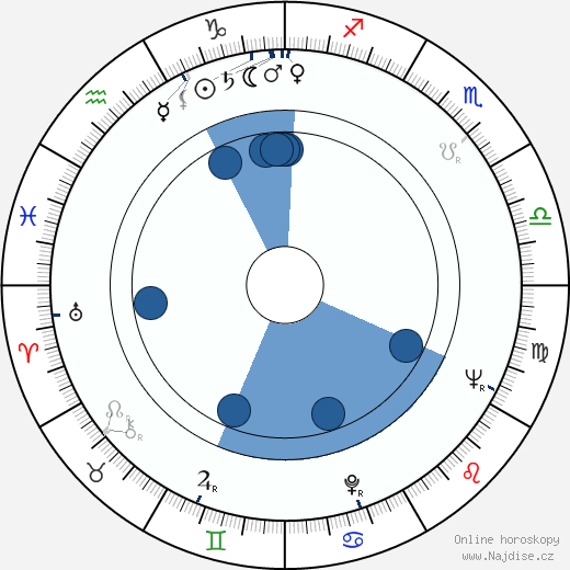 Barbara Nichols wikipedie, horoscope, astrology, instagram