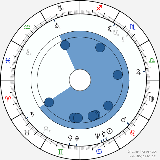 Barbara O'Neil wikipedie, horoscope, astrology, instagram