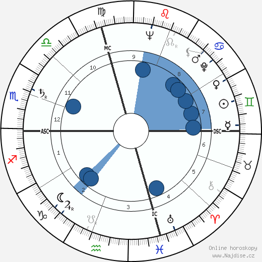 Barbara Pierce Bush wikipedie, horoscope, astrology, instagram