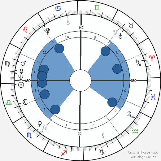 Barbara Plekker wikipedie, horoscope, astrology, instagram