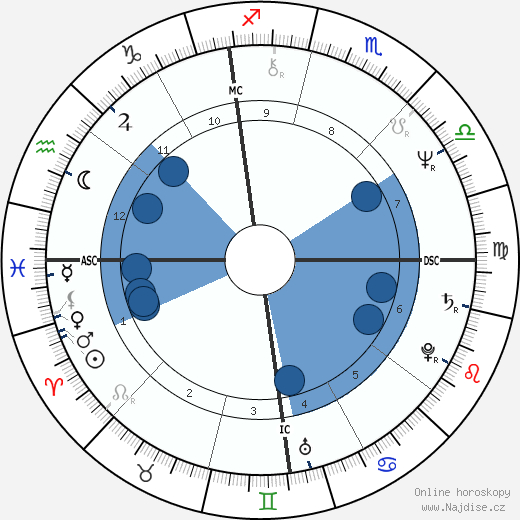 Barbara Richardson wikipedie, horoscope, astrology, instagram
