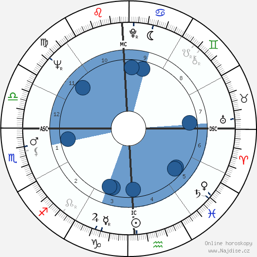 Barbara Rooney wikipedie, horoscope, astrology, instagram
