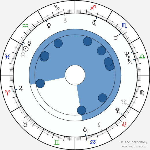 Barbara Schnitzler wikipedie, horoscope, astrology, instagram
