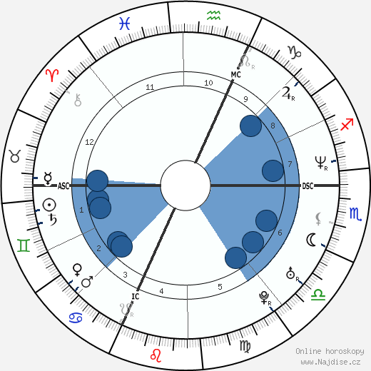 Barbara Schulz wikipedie, horoscope, astrology, instagram