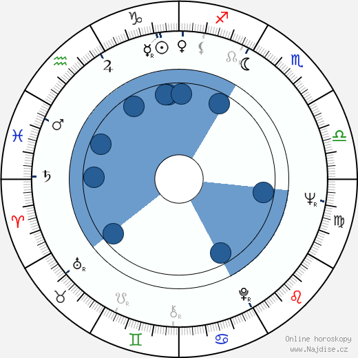 Barbara Steele wikipedie, horoscope, astrology, instagram