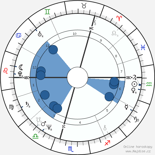 Barbara Sukowa wikipedie, horoscope, astrology, instagram