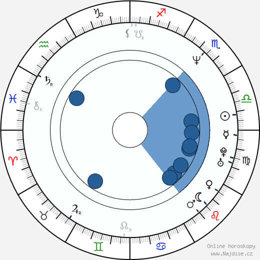 Barbara Tyson wikipedie, horoscope, astrology, instagram