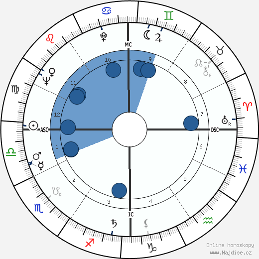 Barbara Walters wikipedie, horoscope, astrology, instagram