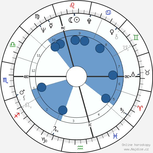 Barbara Windsor wikipedie, horoscope, astrology, instagram