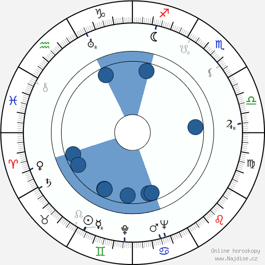 Barbara Woodell wikipedie, horoscope, astrology, instagram