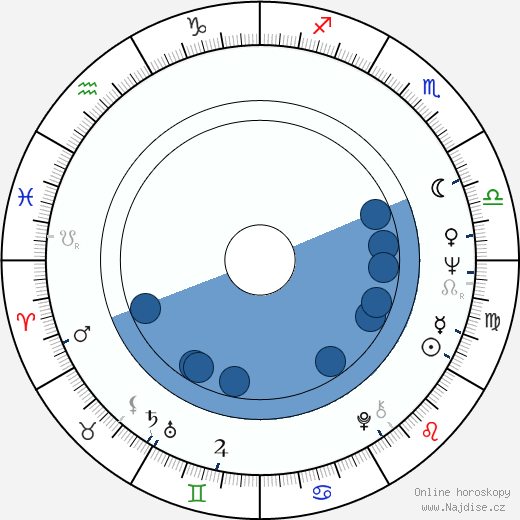 Barbet Schroeder wikipedie, horoscope, astrology, instagram