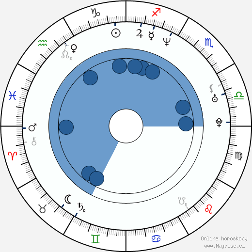 Barbora Munzarová wikipedie, horoscope, astrology, instagram