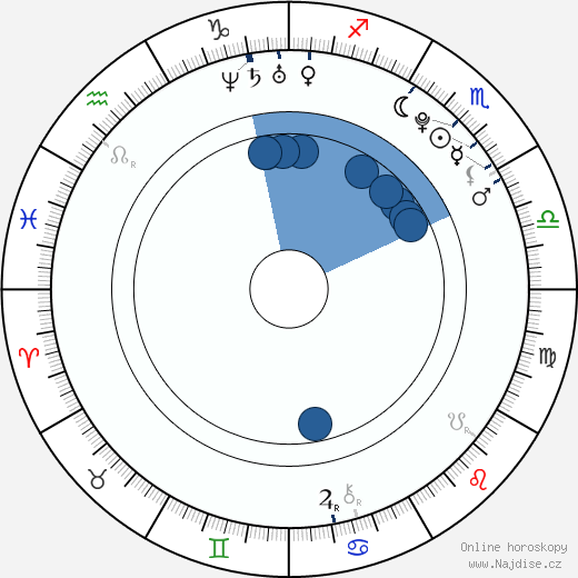 Barbora Zemanová wikipedie, horoscope, astrology, instagram