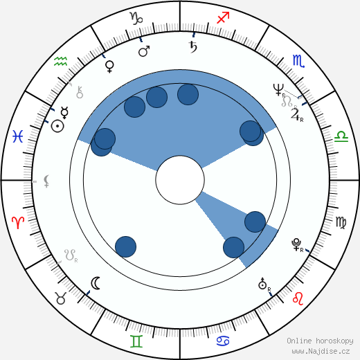 Barclay Hope wikipedie, horoscope, astrology, instagram