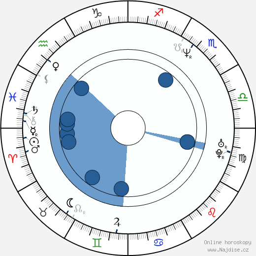 Bari Pearlman wikipedie, horoscope, astrology, instagram