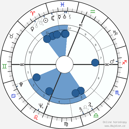 Barnaby Conrad wikipedie, horoscope, astrology, instagram