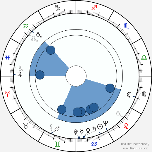 Barnard Hughes wikipedie, horoscope, astrology, instagram