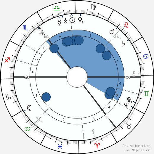 Barnes Neville Wallis wikipedie, horoscope, astrology, instagram