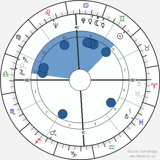 Barnet Lee Rosset wikipedie, horoscope, astrology, instagram