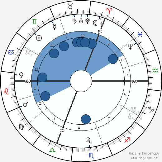 Barney Barnato wikipedie, horoscope, astrology, instagram