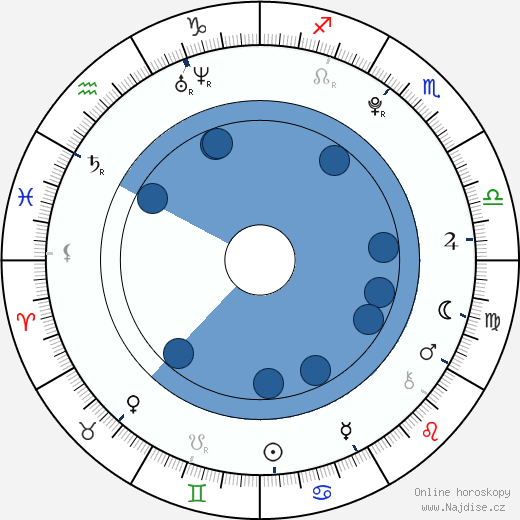 Barney Clark wikipedie, horoscope, astrology, instagram