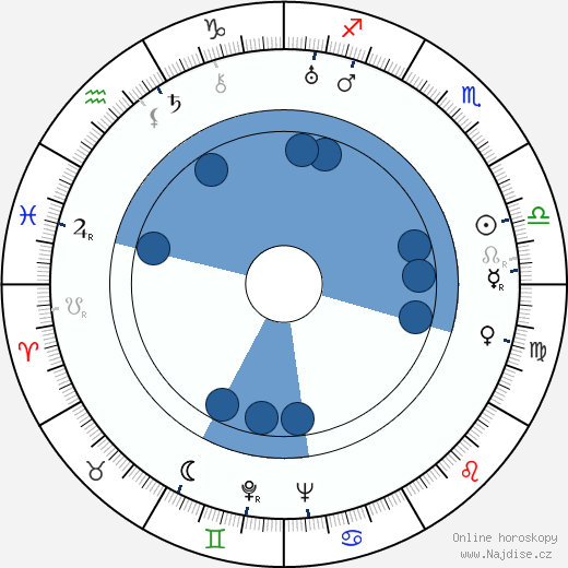 Barney Dean wikipedie, horoscope, astrology, instagram
