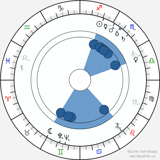 Barney Hellum wikipedie, horoscope, astrology, instagram