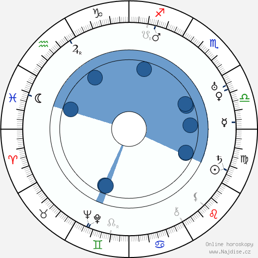 Barney McGill wikipedie, horoscope, astrology, instagram