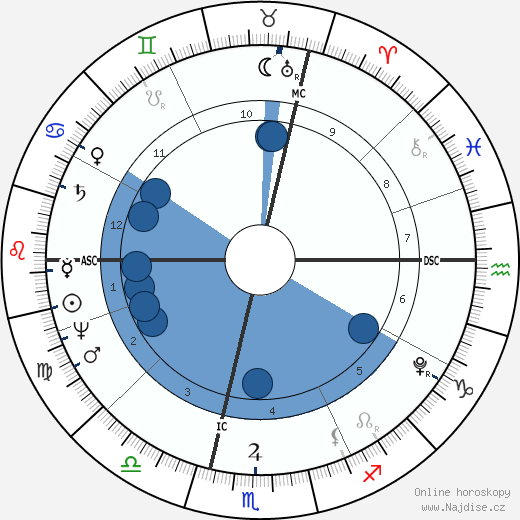 Baron Georges Cuvier wikipedie, horoscope, astrology, instagram