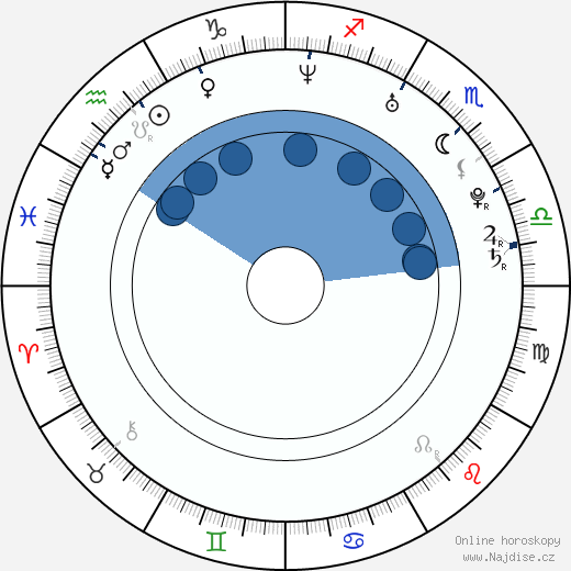 Baron Vaughn Becker wikipedie, horoscope, astrology, instagram
