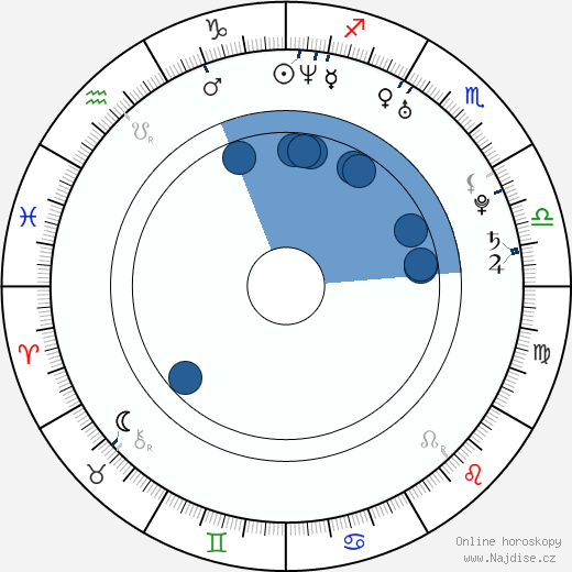 Baron Vaughn wikipedie, horoscope, astrology, instagram