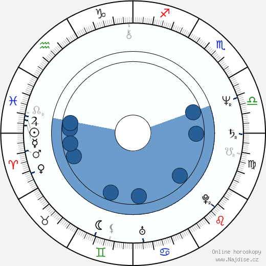 Baroness Sarah Ludford wikipedie, horoscope, astrology, instagram