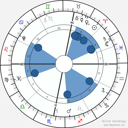 Barrington John Bayley wikipedie, horoscope, astrology, instagram