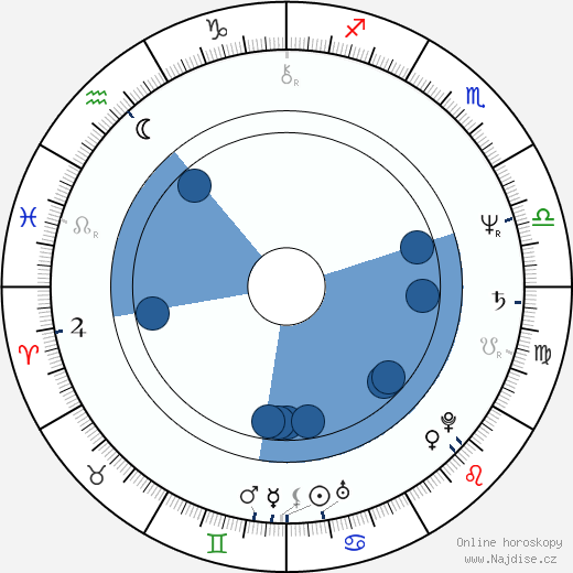 Barry Bell wikipedie, horoscope, astrology, instagram