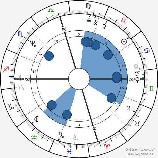Barry Bonds wikipedie, horoscope, astrology, instagram