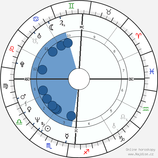 Barry Bonnell wikipedie, horoscope, astrology, instagram