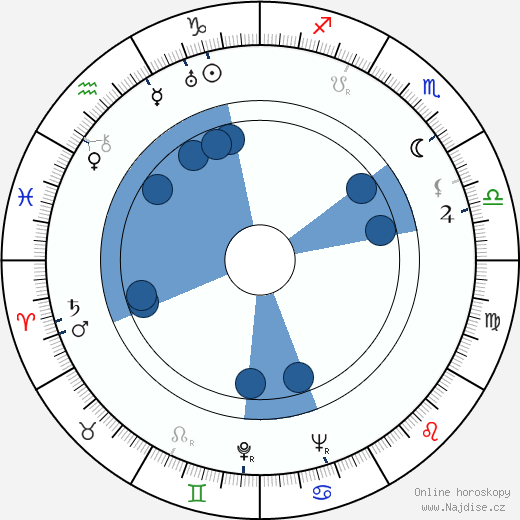 Barry Brooks wikipedie, horoscope, astrology, instagram