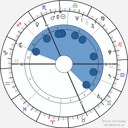 Barry Brown wikipedie, horoscope, astrology, instagram