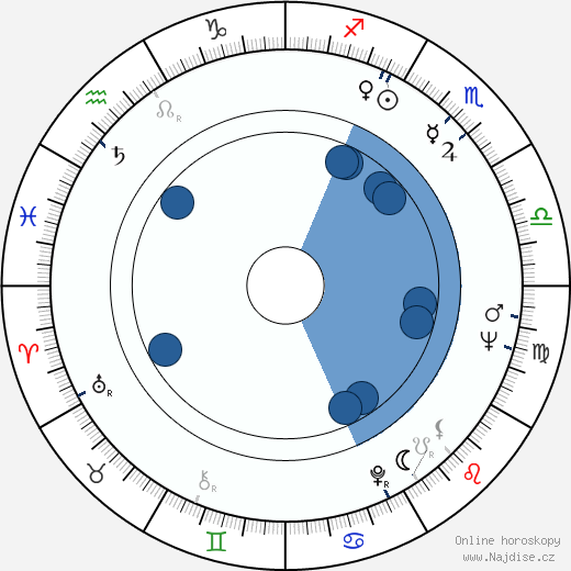 Barry Coe wikipedie, horoscope, astrology, instagram