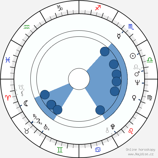 Barry Corbin wikipedie, horoscope, astrology, instagram