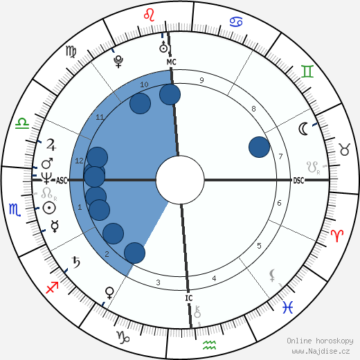Barry Cowger wikipedie, horoscope, astrology, instagram