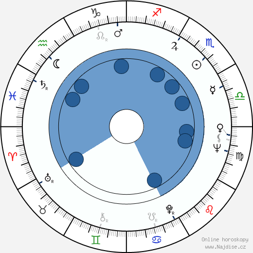 Barry Crocker wikipedie, horoscope, astrology, instagram