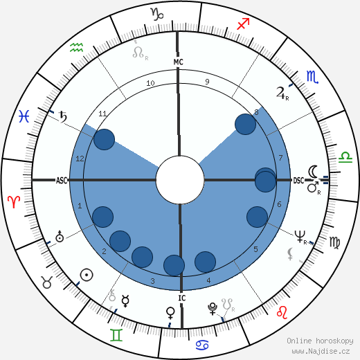 Barry Crump wikipedie, horoscope, astrology, instagram
