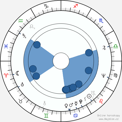 Barry De Vorzon wikipedie, horoscope, astrology, instagram
